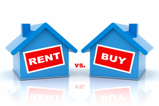 Rent or Buy?