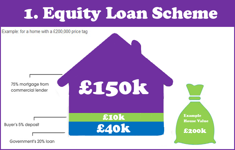 Help-to-Buy---Equity-Loan-Example-Best