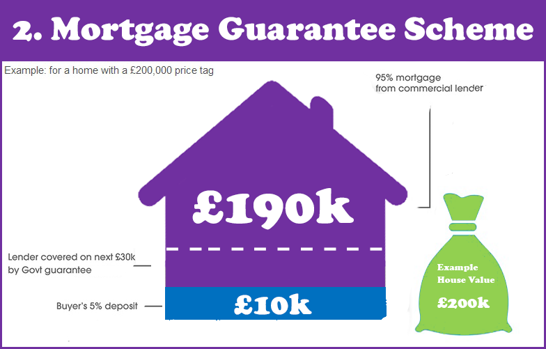 Help-to-Buy---Mortgage-Guarantee-Example-Best