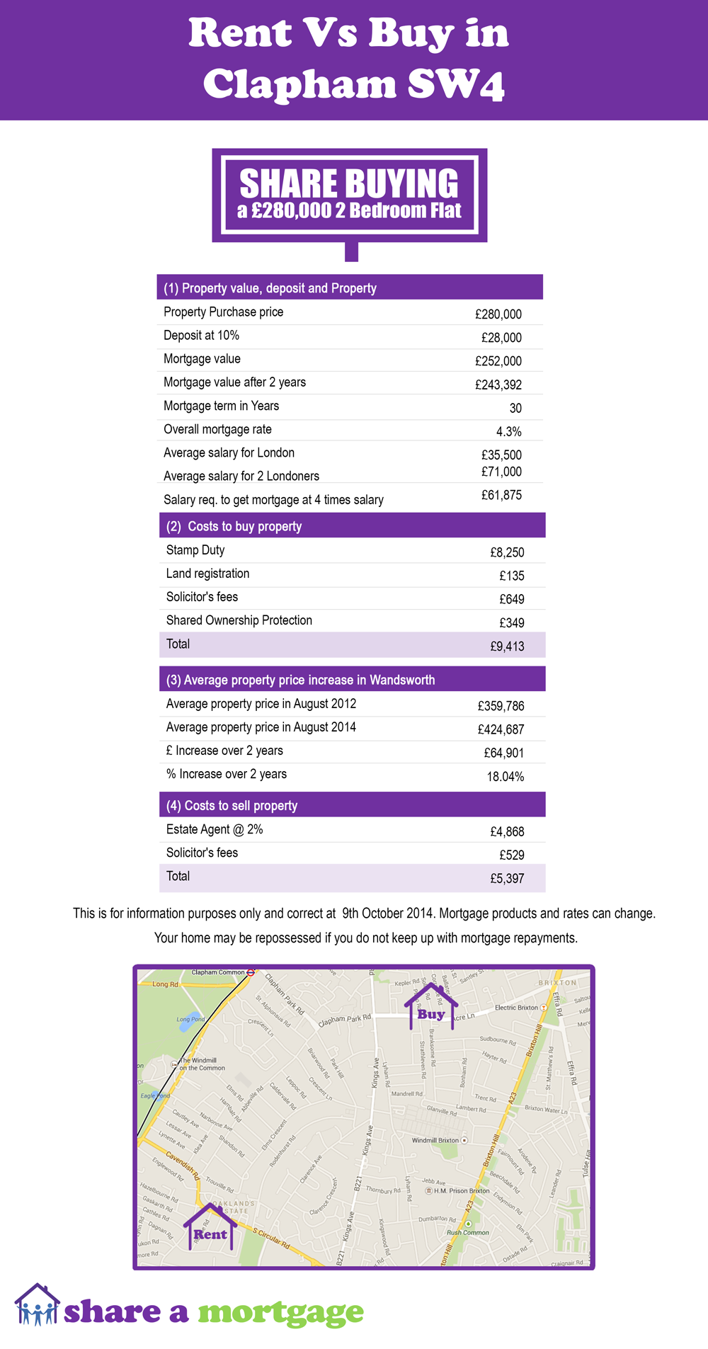 Rent-Vs-Buy-Figures---Clapham-SW4