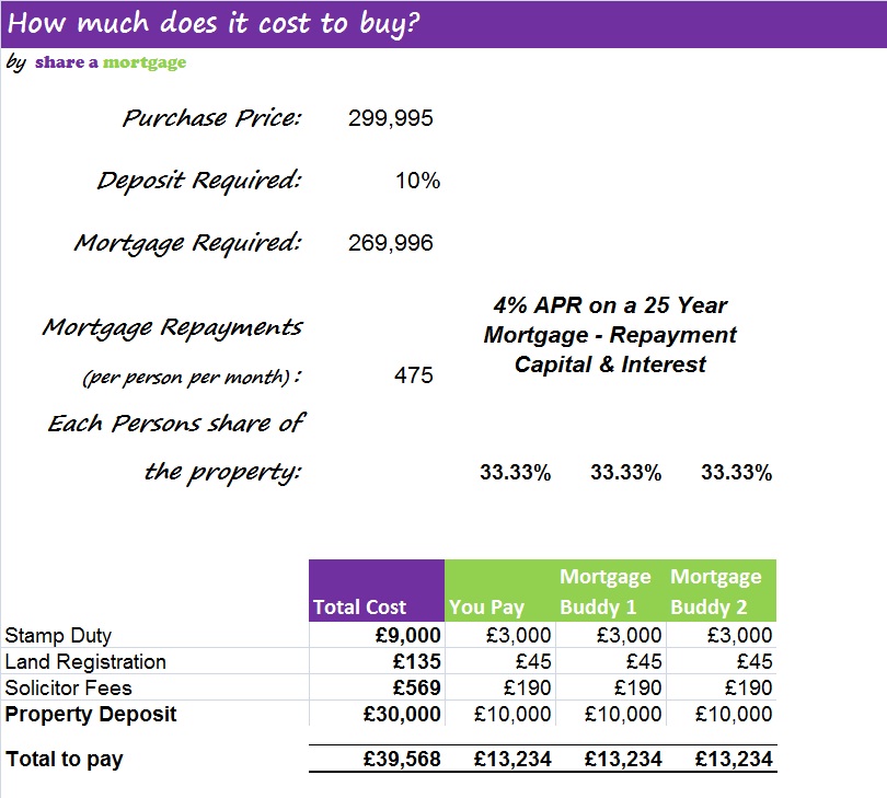 Property to buy in Brixton