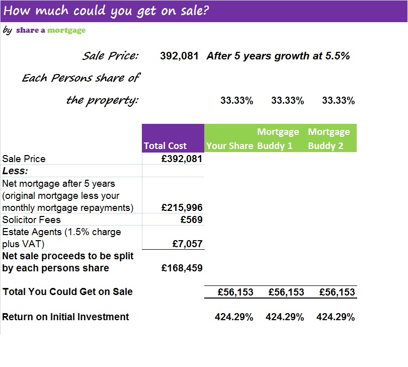 Property to buy in Brixton